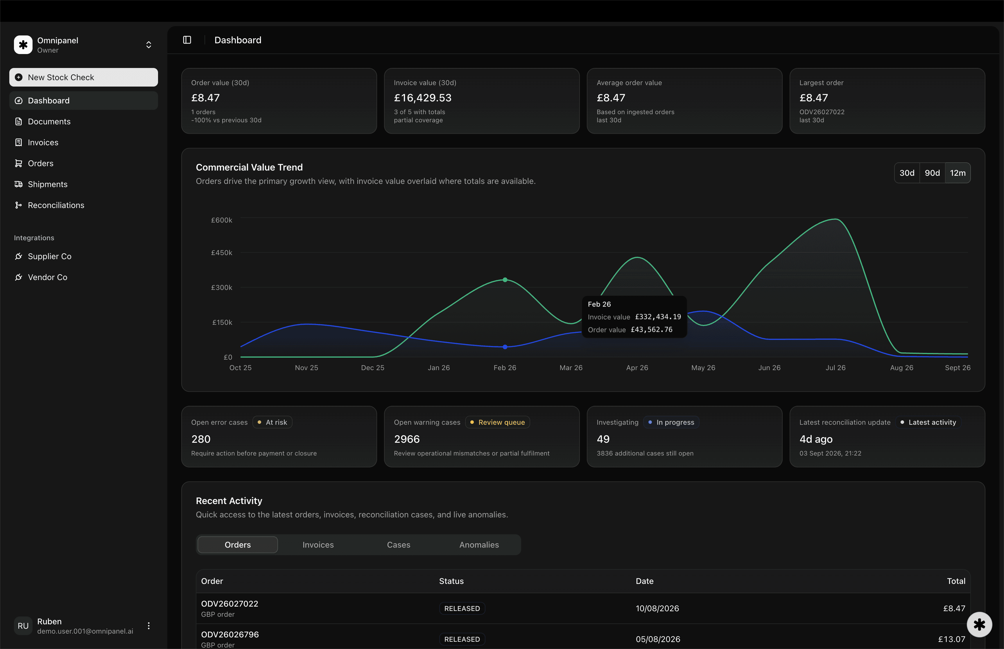 Omnipanel dashboard preview