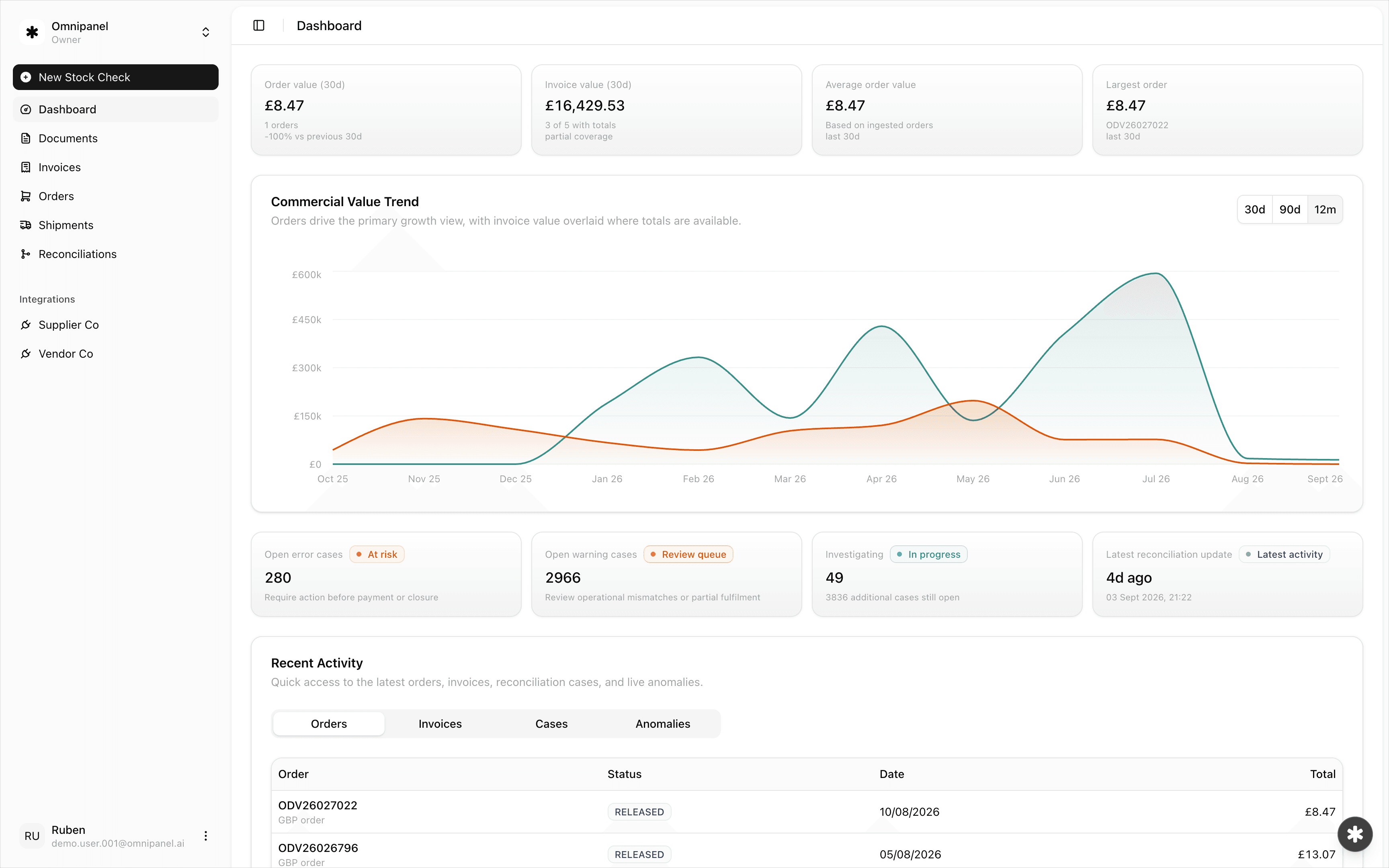 Omnipanel dashboard preview